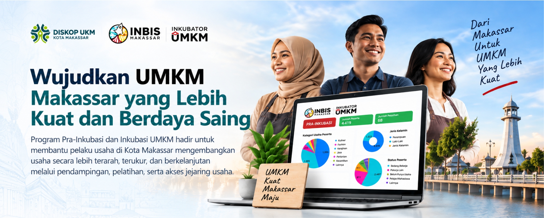 Inkubator Bisnis